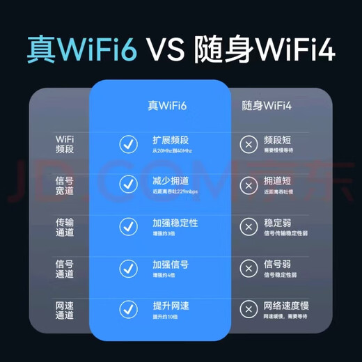 Zhangleyou Mobile portable wifi6 portable wireless network card router 4G5G high-speed network Mobile Unicom high-traffic card national high-speed network general traffic no need to pre-store portable WIFI6 exclusive version free 1500G no need to pre-store