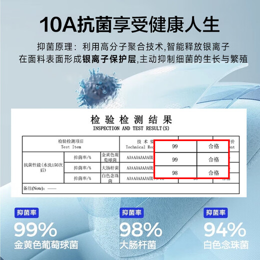 HaiLan Home (HLA) Men's Underwear for Men Antibacterial 100% Pure Cotton Inner Crotch Spring and Summer Men's Underwear Four Corner Flat-Angle Large Size Shorts Pants 100% Pure Cotton 10A-Dark Gray/Princess Blue/Black-3 2XL 180/105 (Suggested 150-170Jin[Jin equals 0.5 kg])