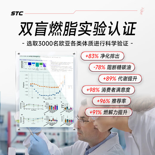 STC nutrition塑身肽瘦肚子燃脂全身快速瘦专利左旋肉碱直击腰腹腿减脂饱腹 7瓶巩固装【反馈25斤以上，燃脂不反弹】