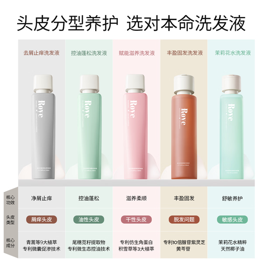 roye Ruoye Keratin Disposable Hair Care Spray Strengthening Hair Smooth and Gloss Improve Frizzy Perm and Dye Mask 100ml