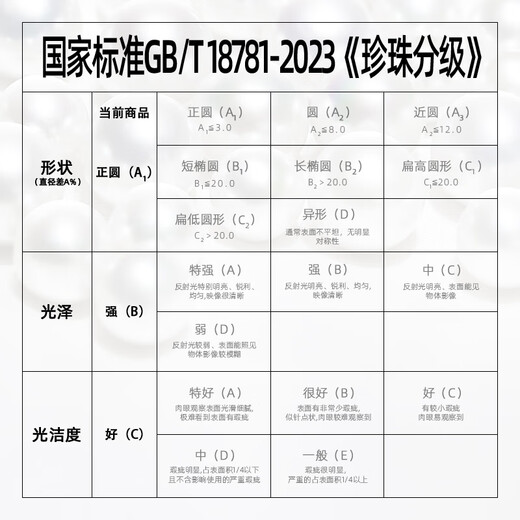 Tahiti Princess Style Pearl Pendant 18K Gold White Edison Freshwater Pearl Necklace for Girlfriend 18K Gold Moissanite/Edison 12-13mm with 925 Silver Chain