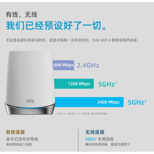 US Netgear US RBK753 Elemento de red Orbi752 Router Wifi6 Gigabit Mesh Distribuido RBS750 Paquete simple Dos paquetes - RBK752 - Host + Clip