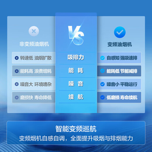 
Haier household range hood variable frequency, high suction, silent first-class energy efficiency hood stove set, top side double suction 30 cubic waving hand, intelligent control self-cleaning smoke stove linkage EC739UD [Consultation more discount] 30m hurricane suction 丨Hot melt self-cleaning