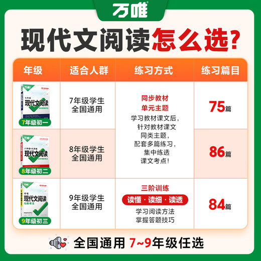 2025初中语文现代文阅读理解组合技能训练书万唯中考语文专项精选100篇真题八九七年级初一二试题研究初三总复习资料答题模板万维 3本套装【25版高分作文+25版现代文+25版课 九年级