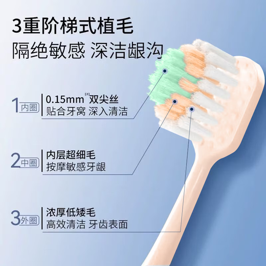Lion King Supermarket's same model, mountain-shaped convex brush head, soft-bristle toothbrush for cleaning and protecting gums, family unisex, soft bristles, 3 pieces, cleaning