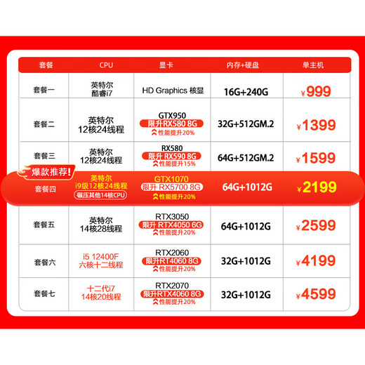 飚驰酷睿i7升i9级24核RTX4060组装台式电脑电竞主机64G大内存台式电脑全套吃鸡LOL家用办公设计网吧 主机+24英寸显示器 套餐六：12400F/32G/4060设计渲染