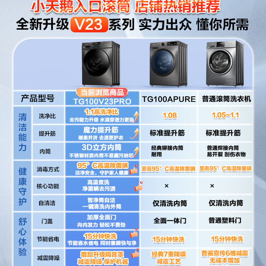 LittleSwan washing machine fully automatic drum 10/12kg large capacity household single washing/washing and drying integrated with drying first-class energy-efficiency variable frequency motor old for new national subsidy 10kg washing and drying integrated V23 1.1 washing ratio + energy saving and time saving washing