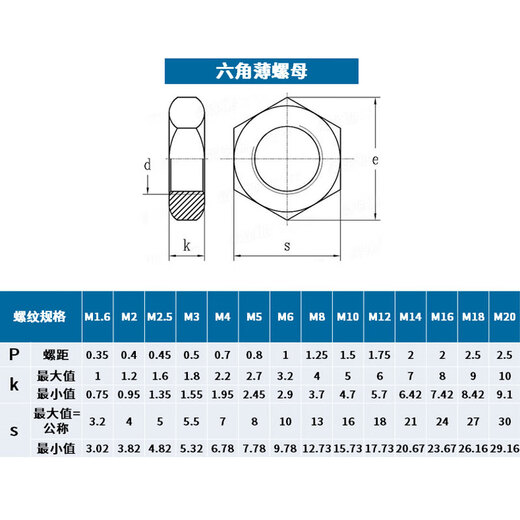 劲功304不锈钢六角薄螺母 不锈钢薄螺帽 细扣扁六角薄螺丝帽 细牙螺母 M12*1.5细牙GB6173【5枚】