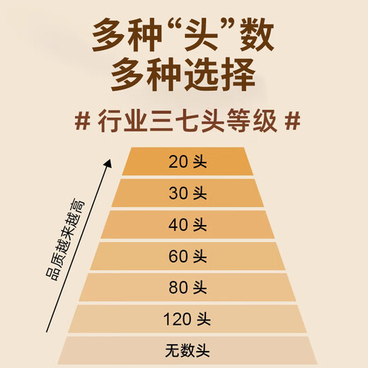 北京同仁堂正宗云南三七中药材文山特级整个子30头20头15头三七片三七粉 三七头250g