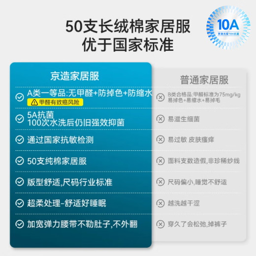 京东京造【10A抑菌】A类一等品50支纯棉情侣睡衣女男春夏家居服深蓝色XXL