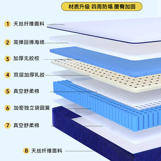 Yinhe Blue Roll Box Compressed Memory Foam Spring Mattress 20cm Simmons Latex Upholstered Home Hotel Ridge [A Economic Model] Thick 20CM SF Express Upstairs 1350mm*1900mm