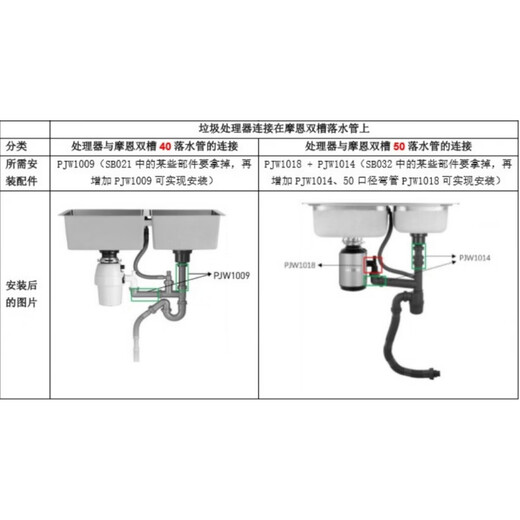 MOEN MGX50MCL stepless grinding food waste disposer kitchen grinder MEX75MCL GXP50 (3-5 people) air switch
