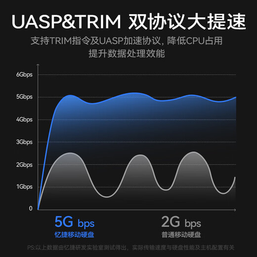 EAGET 14TB mobile hard disk desktop storage Type-C3.1 high-speed large-capacity storage 3.5 inches