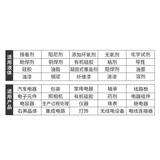 甲盾士点胶机全自动AB灌胶机半自动硅胶打胶机手动控制器UV气动滴胶机 【普通AB胶套餐】【NT-983A】