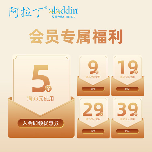 Aladdin aladdin benzene pentacarboxylic acid CAS:1585-40-6 B152583-1g