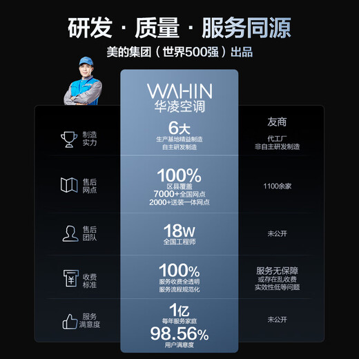 华凌空调 大1.5匹新一级能效 超省电pro变频冷暖空调挂机 KFR-35GW/N8HA1Ⅲ-P 以旧换新家电国家补贴
