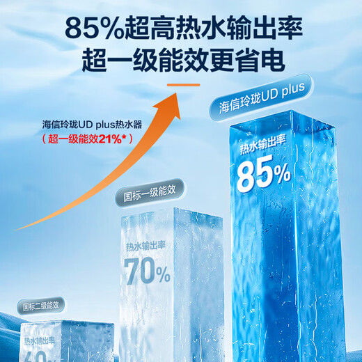 Hisense 3200W frequency conversion speed heat exchange-free magnesium rod 315 ultra-thin body 60-liter household flat barrel electric water heater patent 8-character ES60-S6210 National subsidy 20% for exchange for new