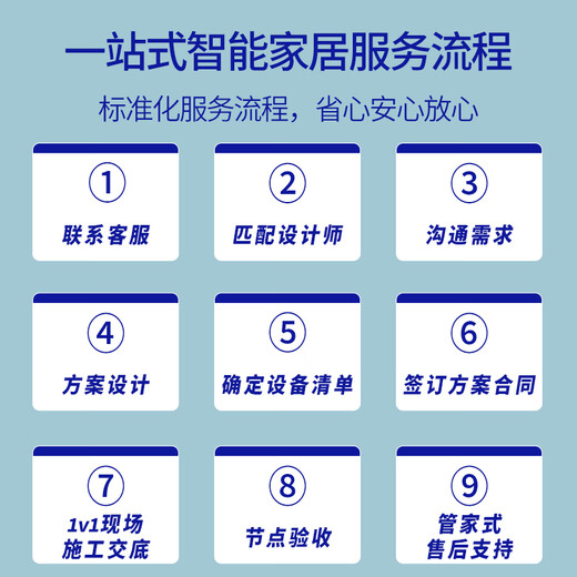 Whole house smart home control system package, customized design, villa, family hotel, B&B, smart curtains and lighting, three-bedroom and one-living room package, 5-year warranty | Lifetime after-sales service, consult customer service for 0 yuan to receive a customized plan