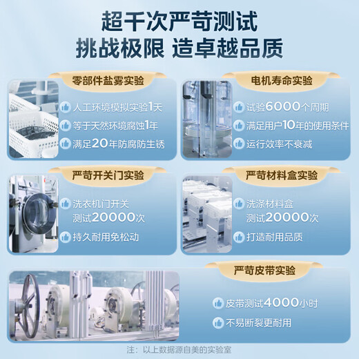 LittleSwan washing machine fully automatic drum 10/12kg large capacity household single washing/washing and drying integrated with drying first-class energy-efficiency variable frequency motor old for new national subsidy 10kg washing and drying integrated V23 1.1 washing ratio + energy saving and time saving washing