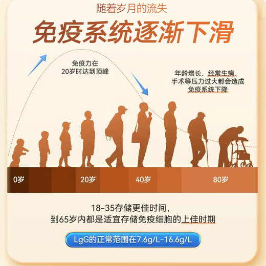 Tongrentang-Kolostrumpulver, gefriergetrocknete Kolostrumpulverkapseln, immunglobulinverstärkendes Immunstärkungsmittel, 24 Kapseln/Box*3 Boxen