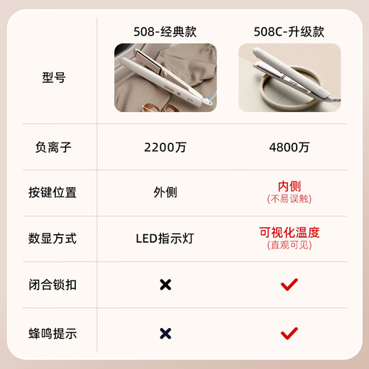 Lena splint, curling iron, straight plate clip, negative ion does not hurt hair, hair straightening splint for men, curling and straightening dual-use straightening iron, ironing board, bangs clip, plywood perming clip, portable travel clip, LN-508