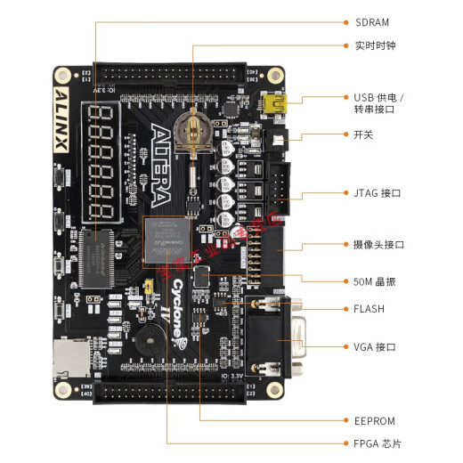 FPGA开发板黑金ALINX Altera Intel Cyclone IV EP4CE6入门学习凌 AX4010 AN9767套餐