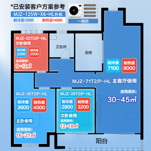 Hualing Central Air Conditioning Multi-split Duct Machine One-to-Multiple New Level Energy Efficiency Liquid Cooling Full DC Frequency Conversion Large Three-row Intelligent Connected Embedded Hidden God Machine Series Home Air Conditioner God Machine 5 HP One to Four New Level Energy Efficiency
