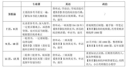 
Qinghai Normal University Qinghai Normal University Chinese 877 Chinese Teaching Theory Postgraduate Examination Question Notes Reference Book 877 Postgraduate Examination Questions (electronic version)