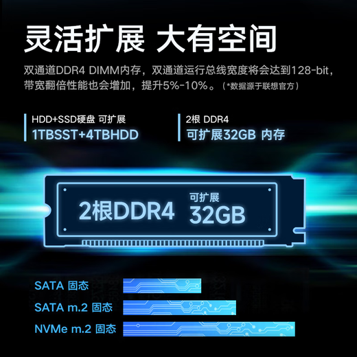 Der Desktop-Computer Lenovo Kaitian M630Z/M740ZP/M90h ist ein kommerzieller Bürocomputer-Host im lokalisierten Xinchuang-Katalog und unterstützt das Windows-System Kirin Tongxin. Kaitian M740ZP-Feiteng D2000 8G Speicher/512G Solid State/2G unabhängiges Display