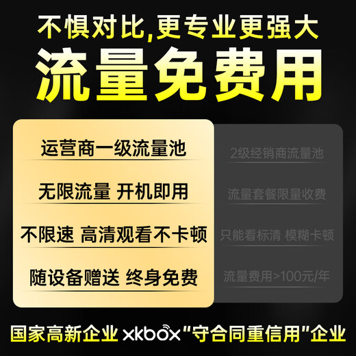 XKBOX太阳能摄像头监控器无电无网4g免流量家用室内外手机远程360度无死角夜视无线无需wifi600W像素  	