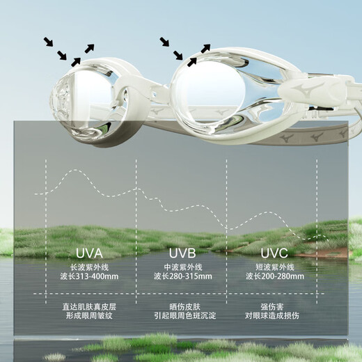 Mizuno (MIZUNO) high-definition anti-fog swimming goggles, unisex, new myopia goggles, swimming cap, swimming equipment, white goggles + swimming cap set (myopia optional), myopia model 500 degrees