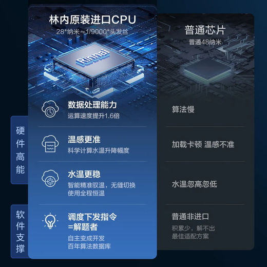 Rinnai (Rinnai) Xiaomanyao 15% off state subsidy 13 liters of natural gas for gas water heater Constant temperature soft sound Slim body 13GD31 Trade-in 16L GD33 Xiaomanyao Pro plus five-dimensional constant temperature