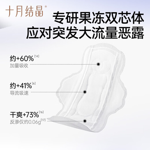 十月结晶产妇卫生巾产褥期孕妇产后专用排恶露月子用品 M码共 20片 2包 组