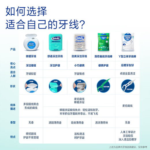 欧乐B牙线卷便携护龈薄荷40m*3约300次牙签细滑扁线正畸新老包装混发