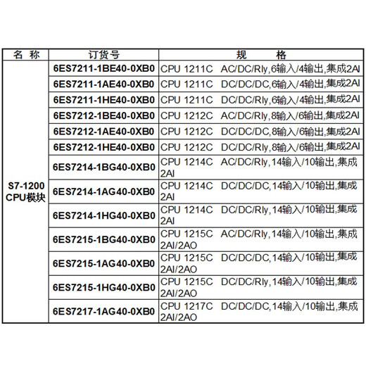PLC S7-1200 CPU 1211C 1212C 1214C 1215C 1217C 6ES7 217-1AG40-0XB0 12113