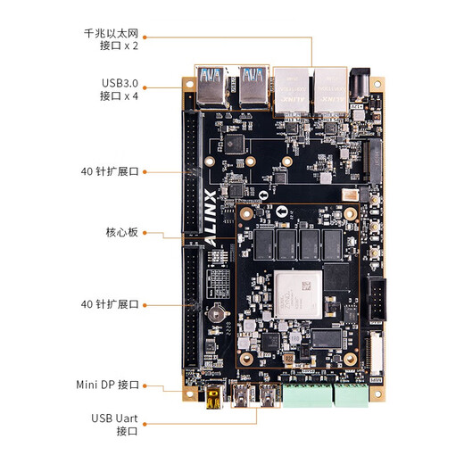 Alinxfpga Development Board Xilinx Zynq Ultrascale+ MPSOC ZU3EG 4EV 5ev 2CG 4K AXU4EVB-E AN9767 SET