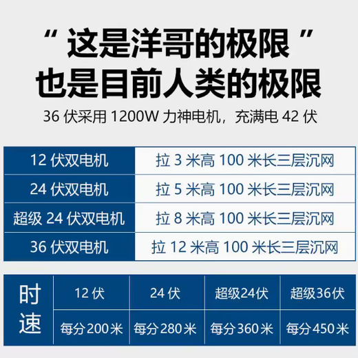 洋哥大功率拉网自动脱钩船大马力下网钓鱼专用大型远程遥控船带GPS 大力神24伏GPS版 锂电 拉5*100m 两块电池