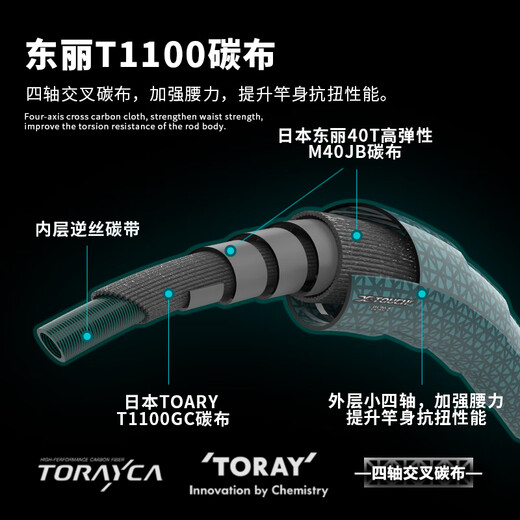 EWE美夏极触二代路亚竿直柄枪柄独节虫竿黑坑竿竞技竿鲈鱼鳜鱼竿 2.03m 极触二代B681MXF 枪柄独节
