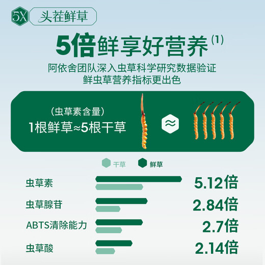 Ayishe The first fresh Cordyceps sinensis fresh Cordyceps gift box in 2025 is delivered to the elders in the Dragon Boat Festival gift 0.6 grams/root 30 gift boxes