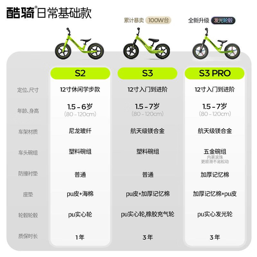 
CooGHI S2 children's balance bike 1-3-6 years old sliding baby toddler scooter small boy and girl baby ultra-light entry-level S2 balance bike 12-inch CooGi Green