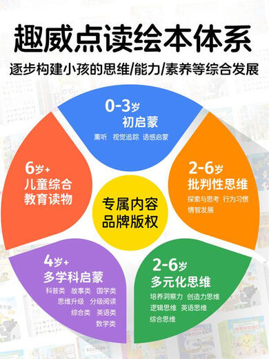 笑炎趣威文化儿童点读笔S7早教发声中英文双语故事通用英语拼音学习机 0-6岁S7-大百科+全科初启蒙