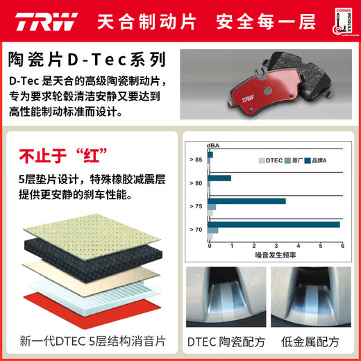 Trinhe (TRW) передняя пластина тормозной панели подходит для Focus/Fourthy/Winghu/Volvo S40/V40 GDB1583DT
