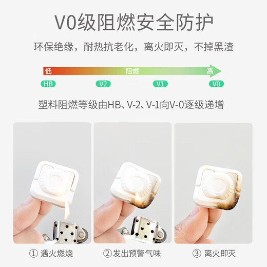 Socket protective cover baby anti-electric shock safety plug plug plate jack power plug protective cover V0 flame retardant white 24 boxes, two/three phases 12 each