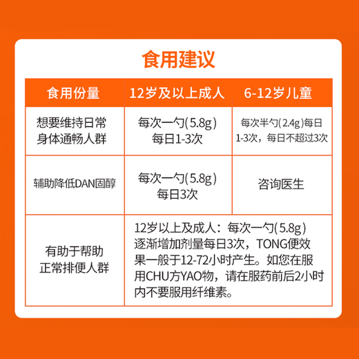 
Metamucil Meta dietary fiber powder Meta sugar-free car shell cellulose powder 673g intestines and laxatives 673g 114 times [portable] Metamucil 30 times dietary fiber powder (orange flavor) 30 small bags