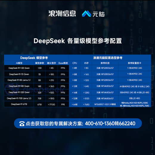 Информация Yuannai Inspur DeepSeek All-In-One Local Deployment Server 1.5B/7B/14B/32B/70B/671B Полностью разумная версия.