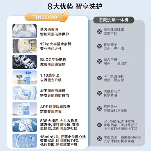 Lavadora de tambor Little Swan (LittleSwan) totalmente automática doméstica 10/12 kg lavado y secado de gran capacidad integrado con secado alta relación de lavado esterilización y eliminación de ácaros eficiencia energética de primer nivel subsidio de intercambio de electrodomésticos modelo caliente de 12 kg + relación de lavado 1.1 + WIFI control inteligente lavado y secado integrados