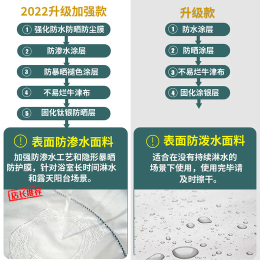 海尔滚筒款洗衣机防晒罩XQG100-BD14126L防水防尘盖布10KG套 小蘑菇-加绒加厚 【洗涤容量】海尔5.0公斤