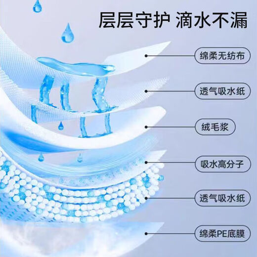 
Nihao Baby Care Pad Disposable Urine Separation Pad Newborn Diaper Care Diaper Waterproof Breathable Bed Wet Urine Separation Pad L-code [45x60cm] 10 tablets x1 pack