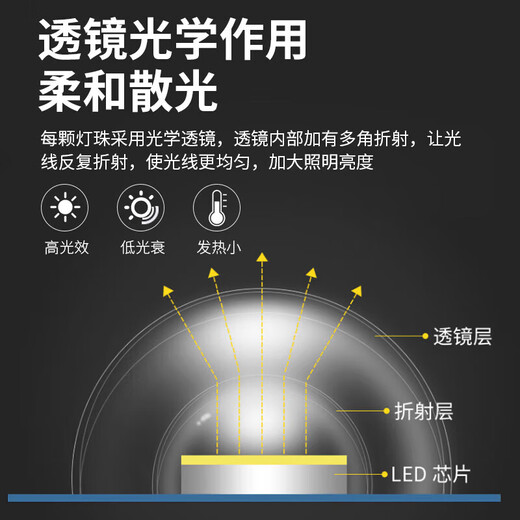 Foshan Lighting (FSL) LED ceiling lamp modification lamp panel replacement lamp panel light source Ra97 high display full spectrum stepless dimming round wick full spectrum 60W/stepless color adjustment