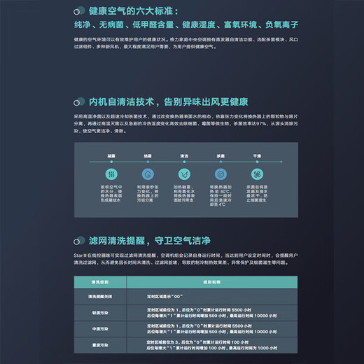 Gree Central Air Conditioning Large 7 HP Multi-split First Class Energy Efficiency Cooling and Heating Full DC Frequency Converter Home Villa Intelligent Duct Type Star Generation Large 7 HP First Class Energy Efficiency